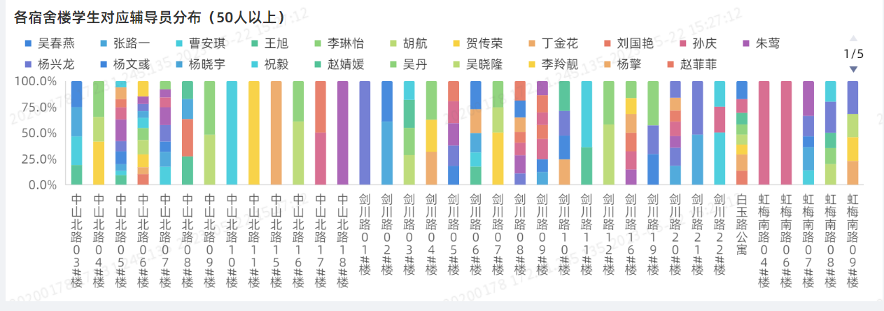 辅导员宿舍